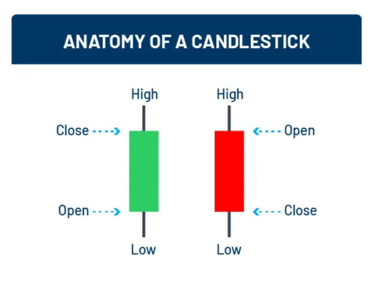 what do candlesticks represent lordsofword.com