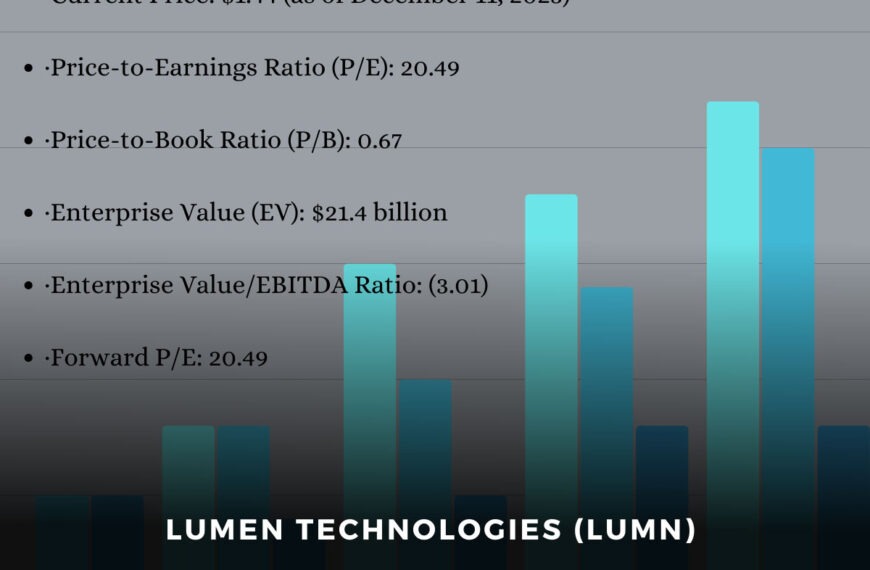 Lumen Technologies stock price growth