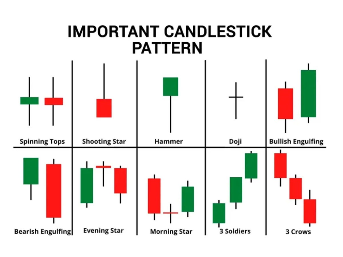 candlestick-patterns-the-definitive-guide-updated-2022