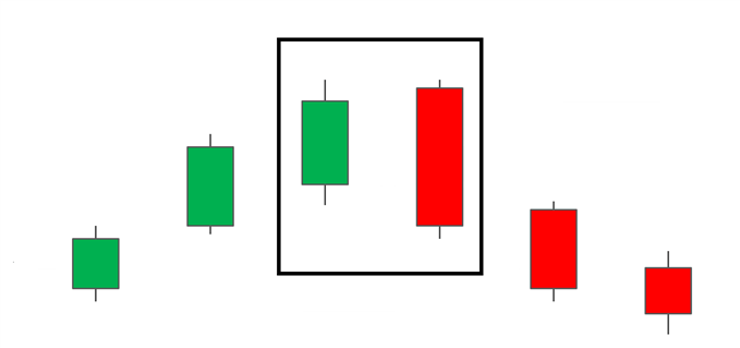 what is bearish candlestick patterns with examples bearish engulfing formation.