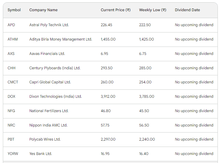 "Cash in for the Holidays: Discover the Must-Watch dividend Stocks with Upcoming Ex-Dividend Dates" dividend stocks