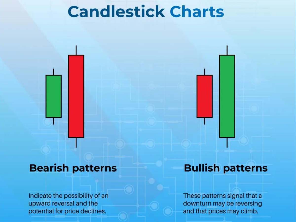 what is bearish candlestick patterns with examples